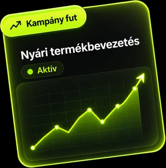 Kampány fut: Nyári termékbevezetés, emelkedő teljesítmény-grafikonnal.